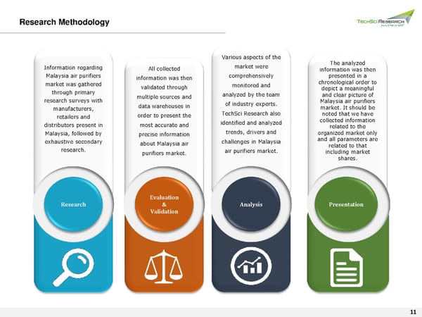 MALAYSIA AIR PURIFIERS MARKET Size, Share & Trend 2026 - Page 11