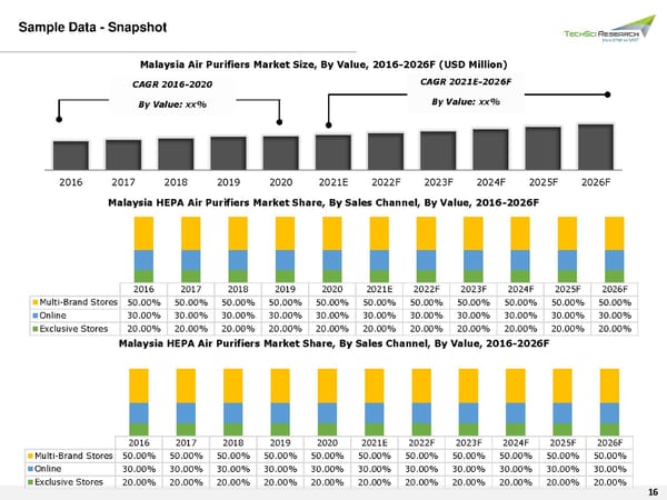 MALAYSIA AIR PURIFIERS MARKET Size, Share & Trend 2026 - Page 16