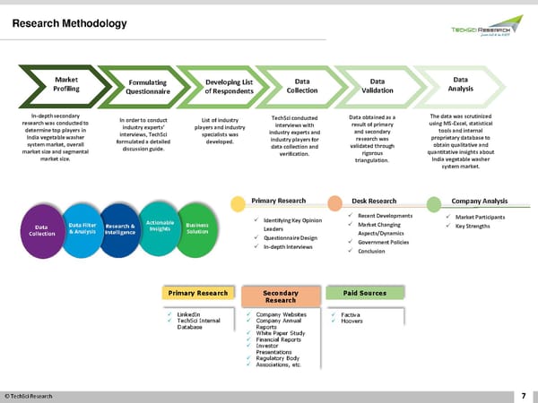 INDIA VEGETABLE WASHER SYSTEM MARKETFORECAST AND OPPORTUNITIES 2026 - Page 7