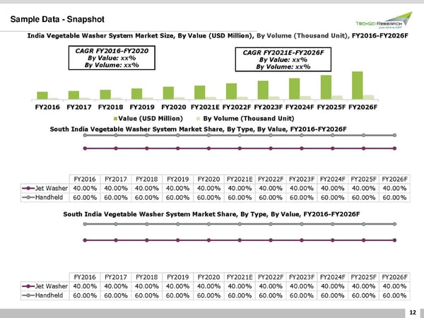 INDIA VEGETABLE WASHER SYSTEM MARKETFORECAST AND OPPORTUNITIES 2026 - Page 12