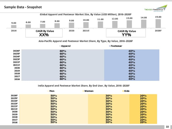 GLOBAL APPAREL AND FOOTWEAR MARKET FORECAST & OPPORTUNITIES - Page 22