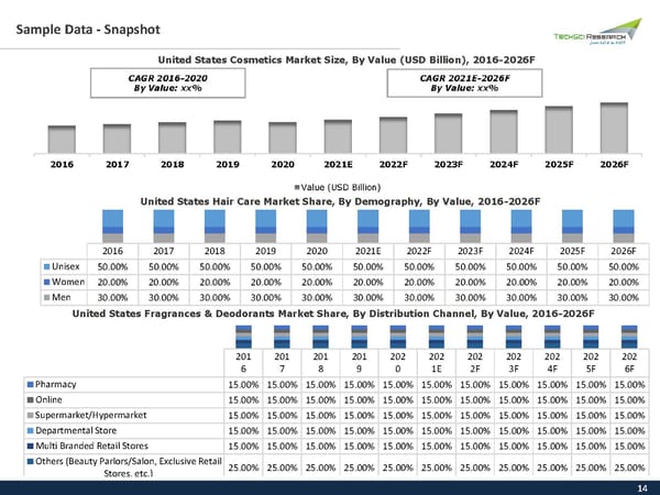 United States Cosmetics Market Analysis 2026 - Page 14