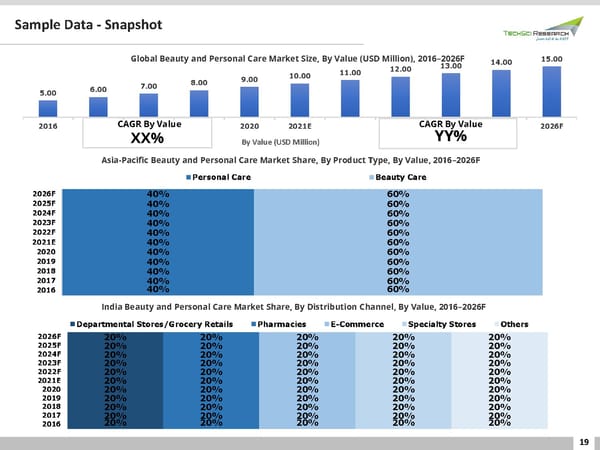 GLOBAL BEAUTY AND PERSONAL CARE MARKET 2026 - Page 19