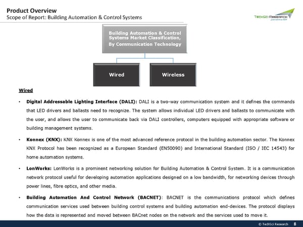 INDIA BUILDING AUTOMATION & CONTROL SYSTEMSMARKET 2027 - Page 8