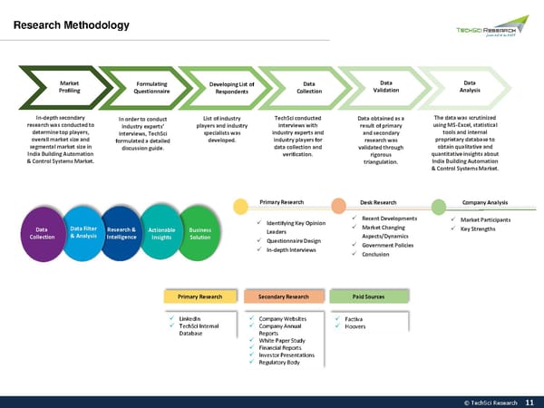 INDIA BUILDING AUTOMATION & CONTROL SYSTEMSMARKET 2027 - Page 11