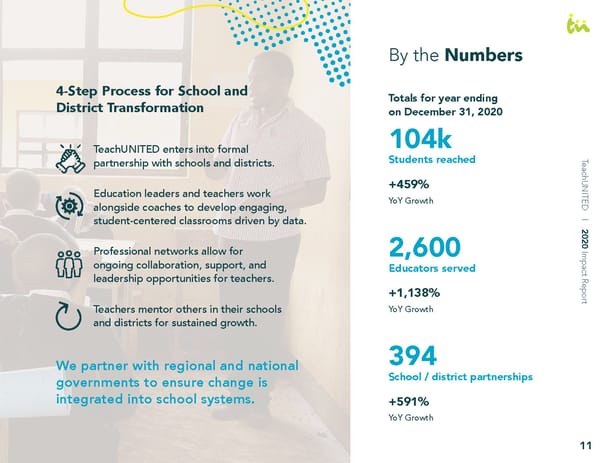 TeachUNITED 2020 Impact Report - Page 13