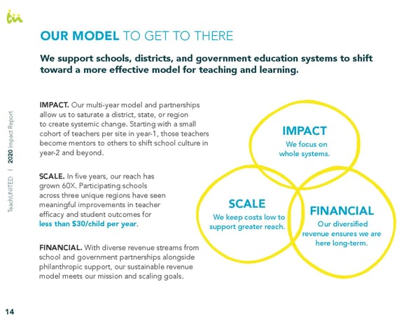 TeachUNITED 2020 Impact Report - Page 16