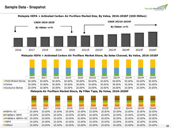 MALAYSIA AIR PURIFIERS MARKET  2026 - Page 13