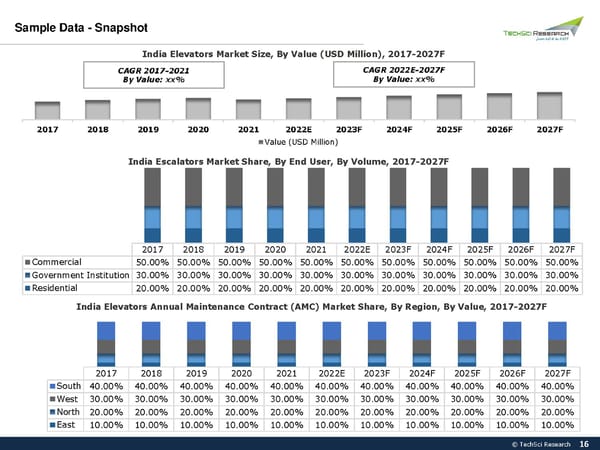 INDIA ELEVATORS MARKET Forecast 2027 - Page 16