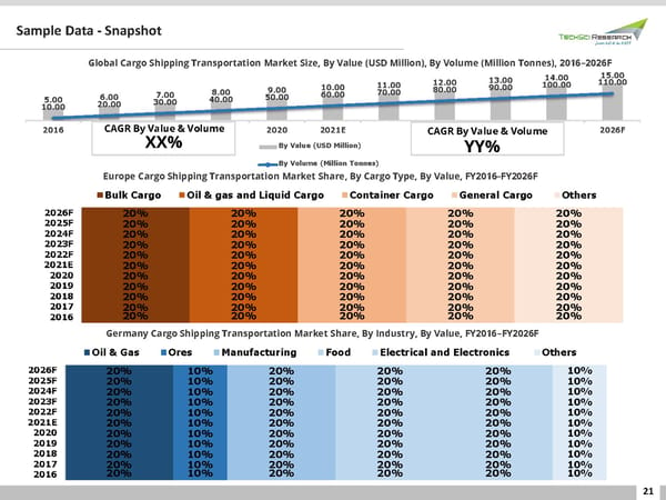 GLOBAL CARGO SHIPPING TRANSPORTATION MARKET - Page 21