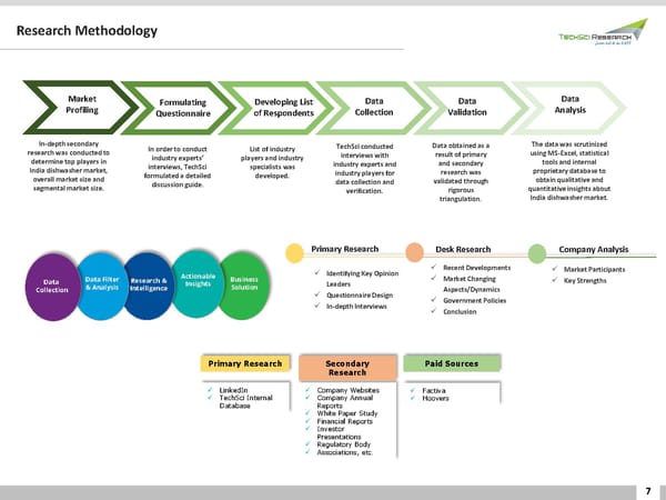 India Dishwasher Market 2026 - Page 7