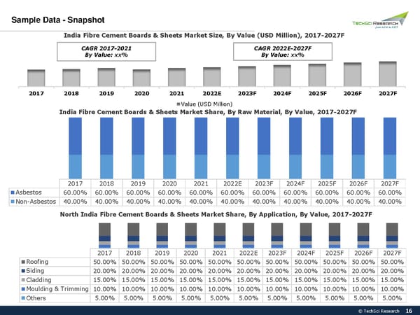 India Fibre Cement Boards and Sheets Market 2026 - Page 16