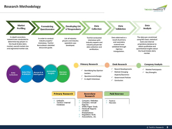 SAUDI ARABIA DAIRY MARKET 2026 - Page 8