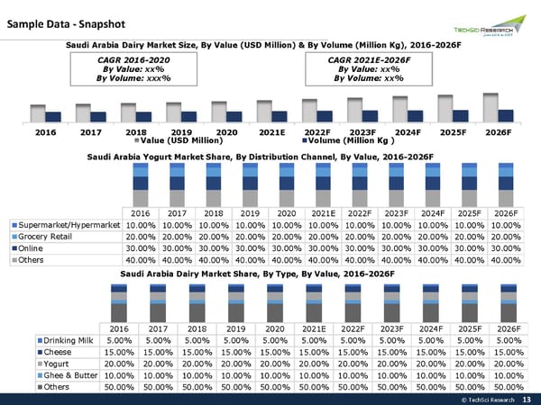 SAUDI ARABIA DAIRY MARKET 2026 - Page 13