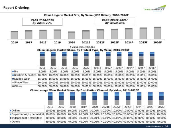 China Lingerie Market Size, Share & Trend 2026 - Page 14