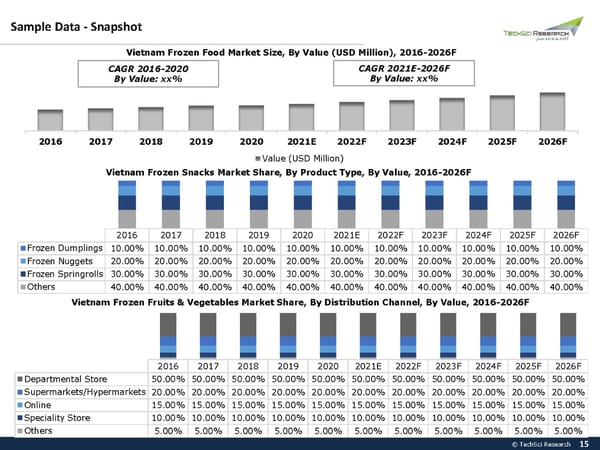 Vietnam Frozen Food Market 2026 - Page 15