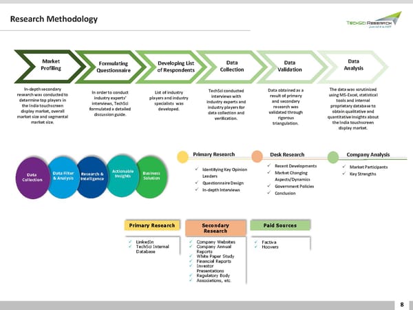 India Touchscreen Display Market Trend 2026 - Page 8