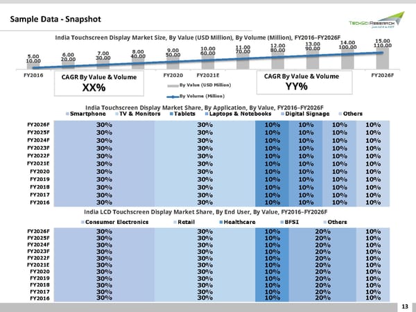 India Touchscreen Display Market Trend 2026 - Page 13