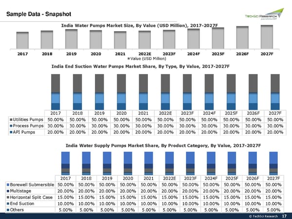 India Water Pumps Market Growth 2026 - Page 17