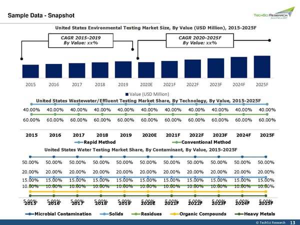 NITED STATES ENVIRONMENTAL TESTING MARKET TREND 2026 - Page 13