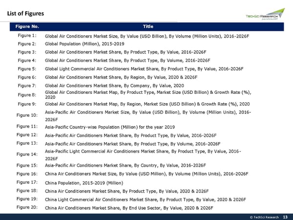 Global Air Conditioners Market Trend 2026 - Page 13