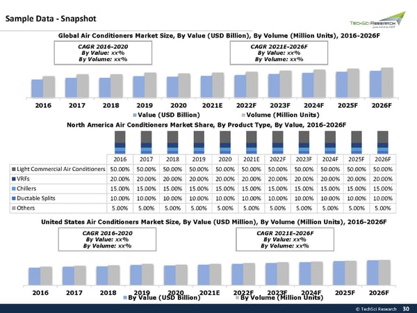 Global Air Conditioners Market Trend 2026 - Page 30