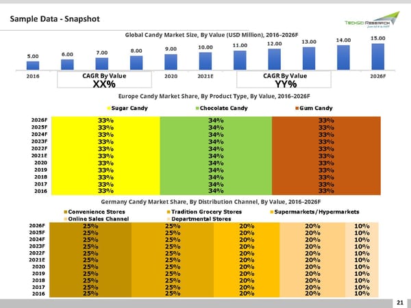 Global Candy Market Forecast 2026 - Page 21