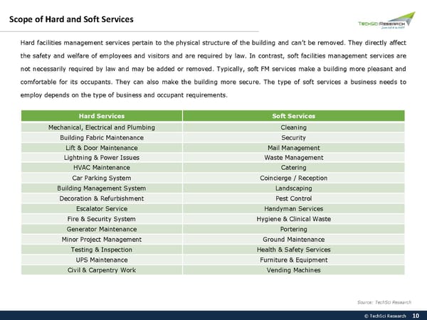 Canada Facility Management Market 2026 - Page 10