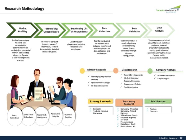 Canada Facility Management Market 2026 - Page 12