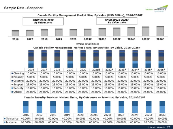 Canada Facility Management Market 2026 - Page 17