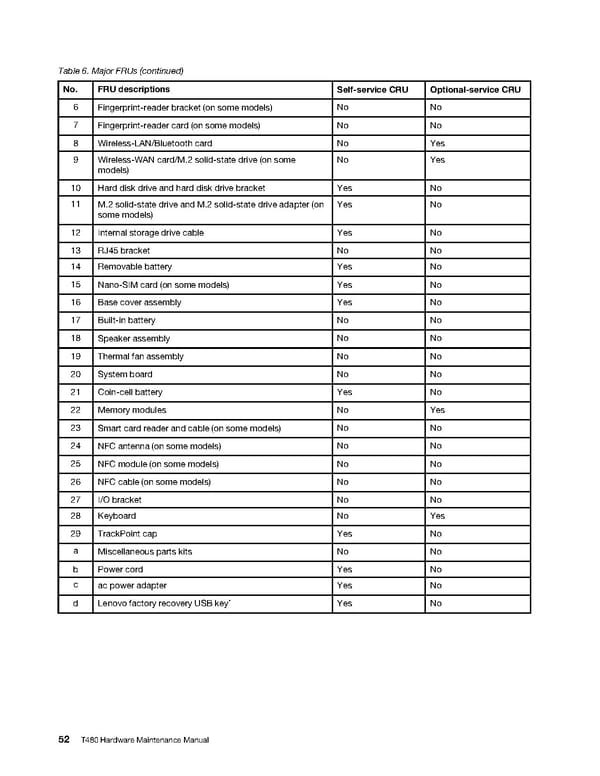 T480 Hardware Maintenance Manual - Page 58