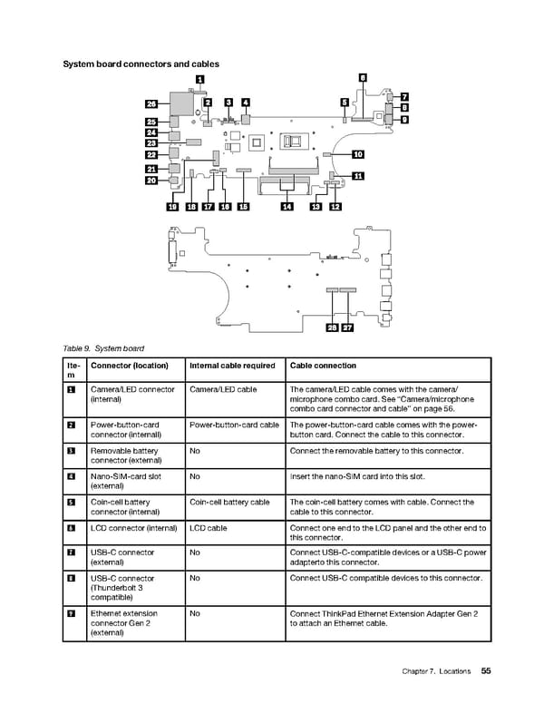 T480 Hardware Maintenance Manual - Page 61