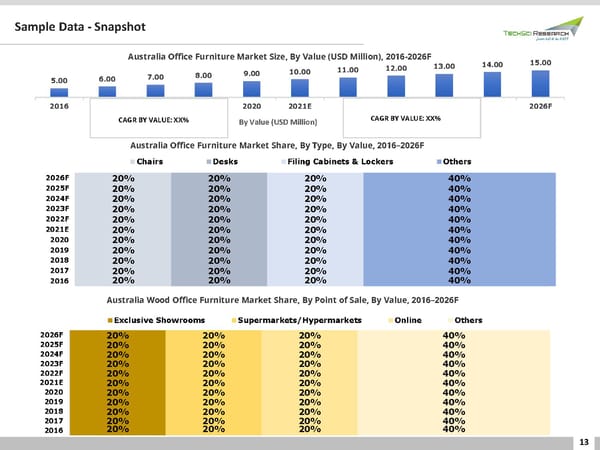 AUSTRALIA OFFICE FURNITUREMARKET 2026 - Page 13