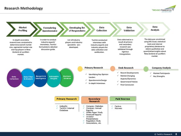 NEW ZEALAND AIR PURIFIERS MARKET  2030 - Page 8