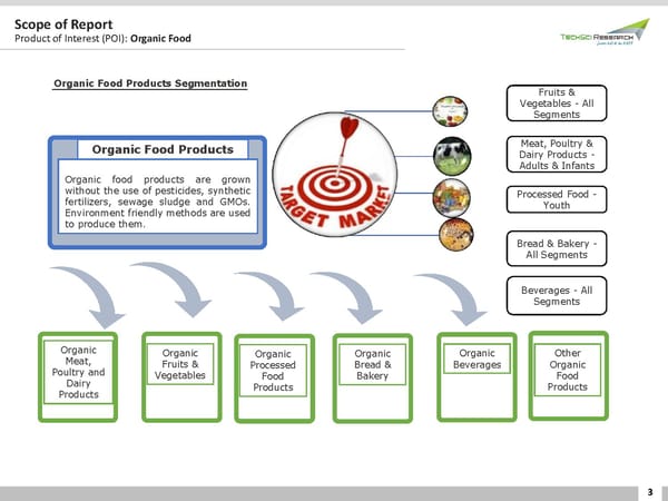 INDIA ORGANIC FOOD MARKET 2026 - Page 3