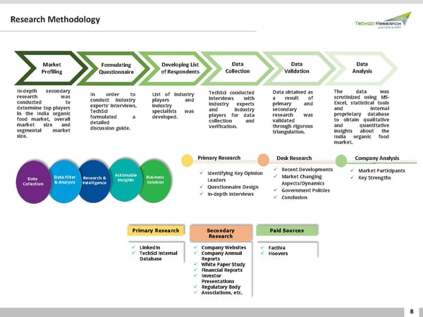 INDIA ORGANIC FOOD MARKET 2026 - Page 8