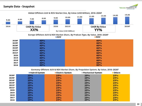 GLOBAL OFFSHORE AUV & ROV MARKET 2026 - Page 22