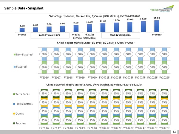 China Yogurt Market Trend 2026 - Page 12
