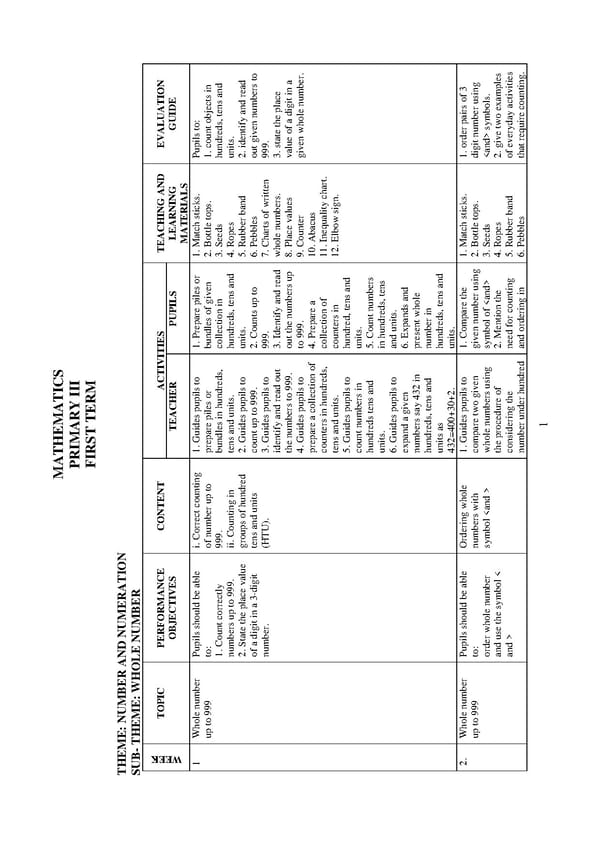 Scheme of Work for Nursery and Primary School in Nigeria pdf - Page 3