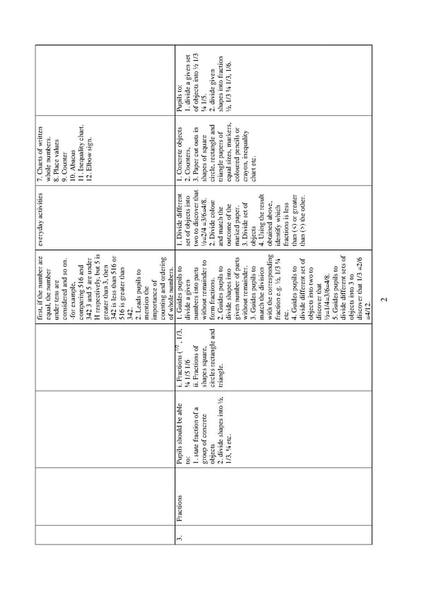 Scheme of Work for Nursery and Primary School in Nigeria pdf - Page 4