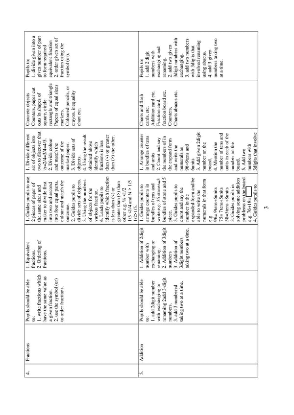 Scheme of Work for Nursery and Primary School in Nigeria pdf - Page 5