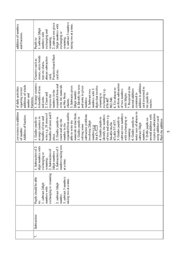 Scheme of Work for Nursery and Primary School in Nigeria pdf - Page 7