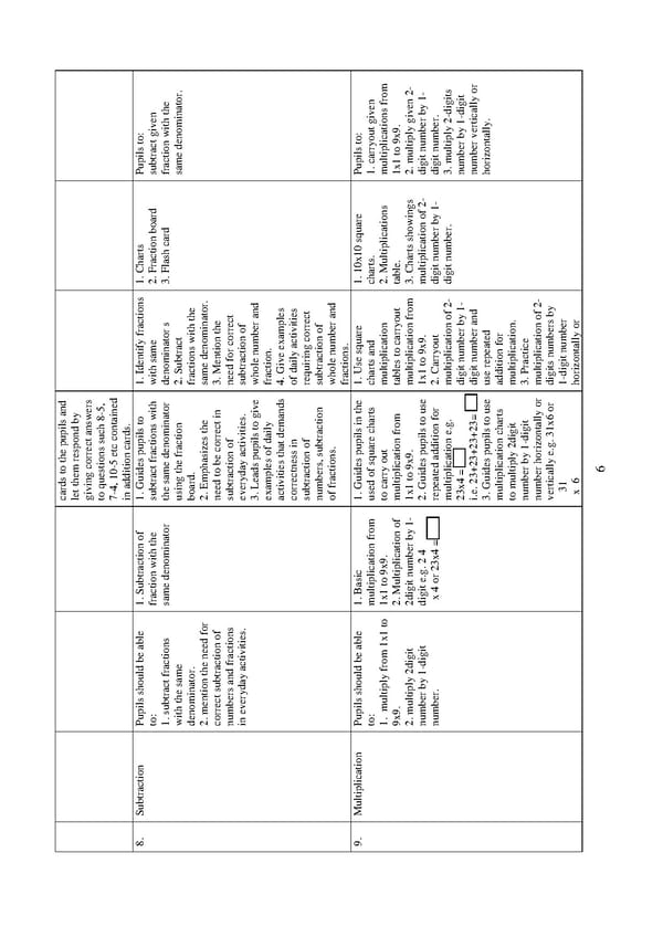 Scheme of Work for Nursery and Primary School in Nigeria pdf - Page 8