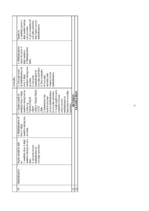 Scheme of Work for Nursery and Primary School in Nigeria pdf - Page 9