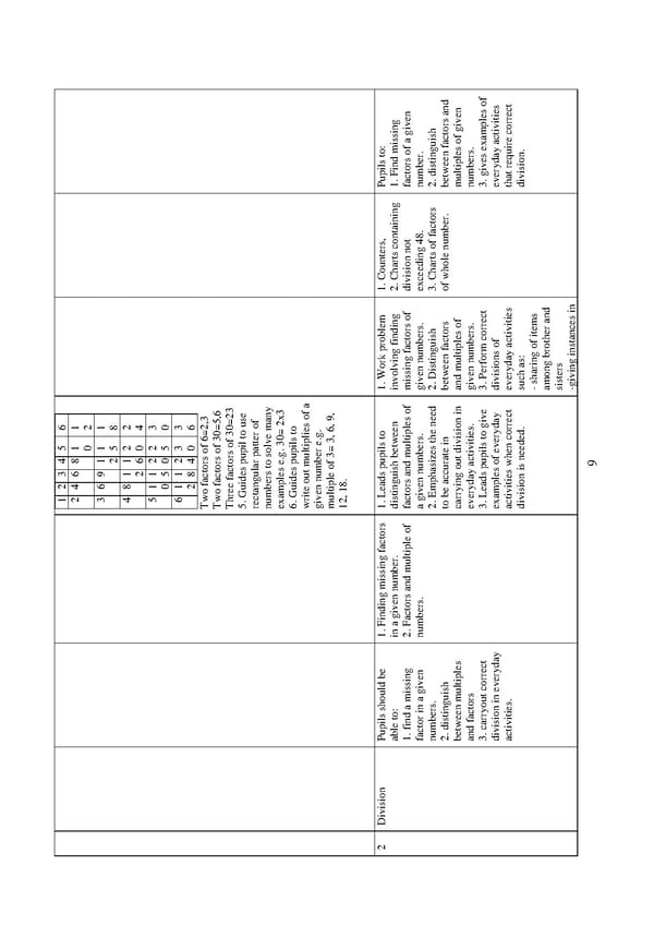 Scheme of Work for Nursery and Primary School in Nigeria pdf - Page 11