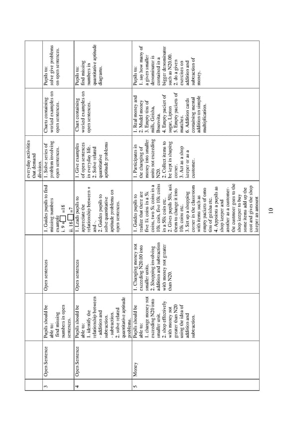 Scheme of Work for Nursery and Primary School in Nigeria pdf - Page 13