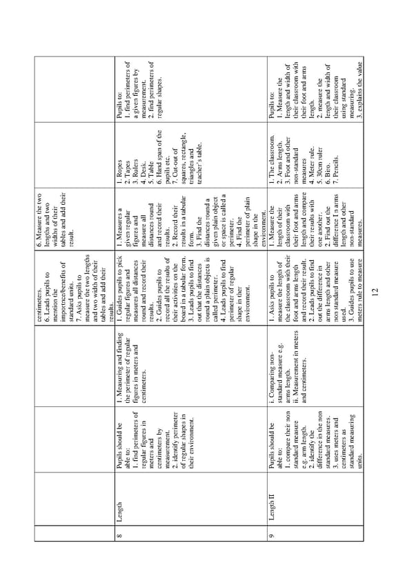 Scheme of Work for Nursery and Primary School in Nigeria pdf - Page 15