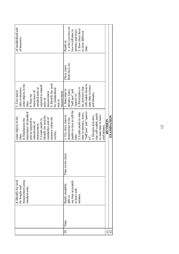 Scheme of Work for Nursery and Primary School in Nigeria pdf - Page 16