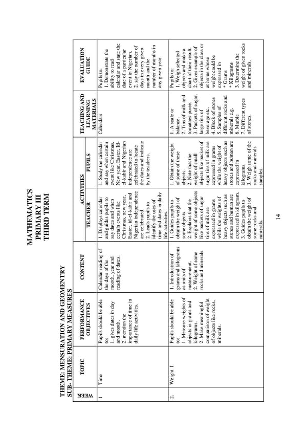 Scheme of Work for Nursery and Primary School in Nigeria pdf - Page 17