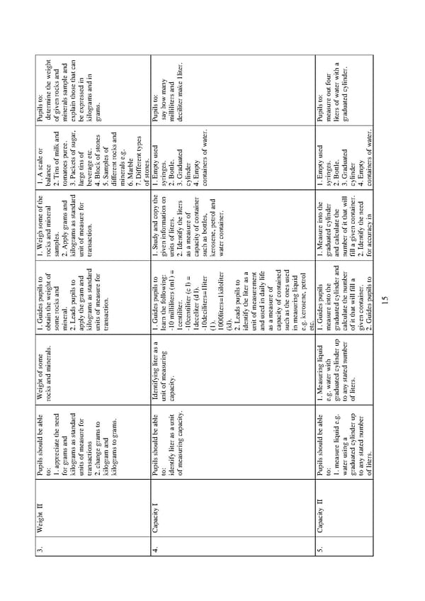 Scheme of Work for Nursery and Primary School in Nigeria pdf - Page 18